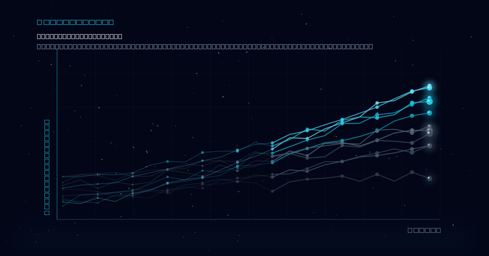 Interactive 3D visualization of institutional crowding in 13F-reported stocks — quarterly fund counts per equity from SEC 13F filings by hedge funds, family offices, and endowments, segmented by sector